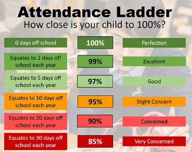 Absence impact