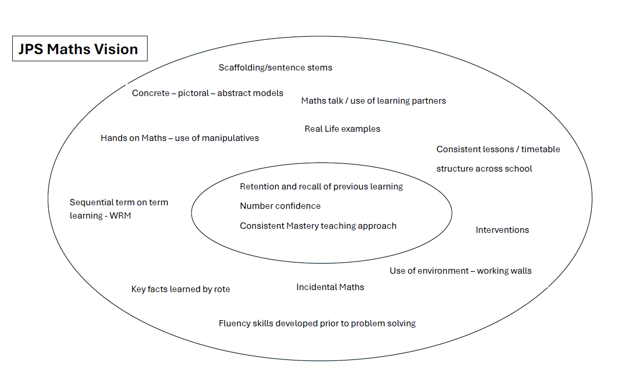 JPS Maths Vision